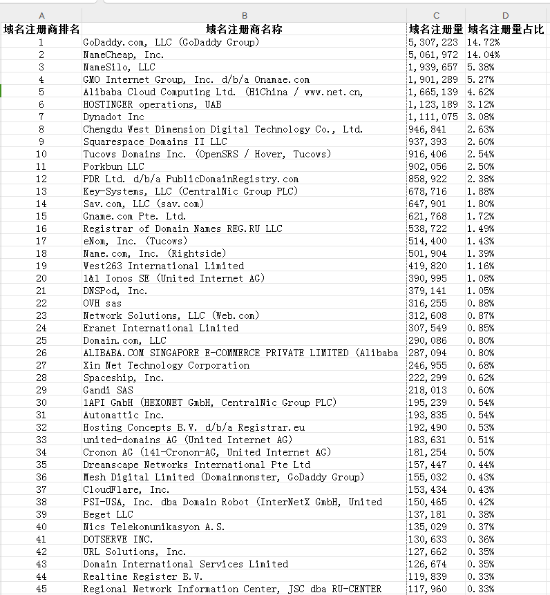 租用vps